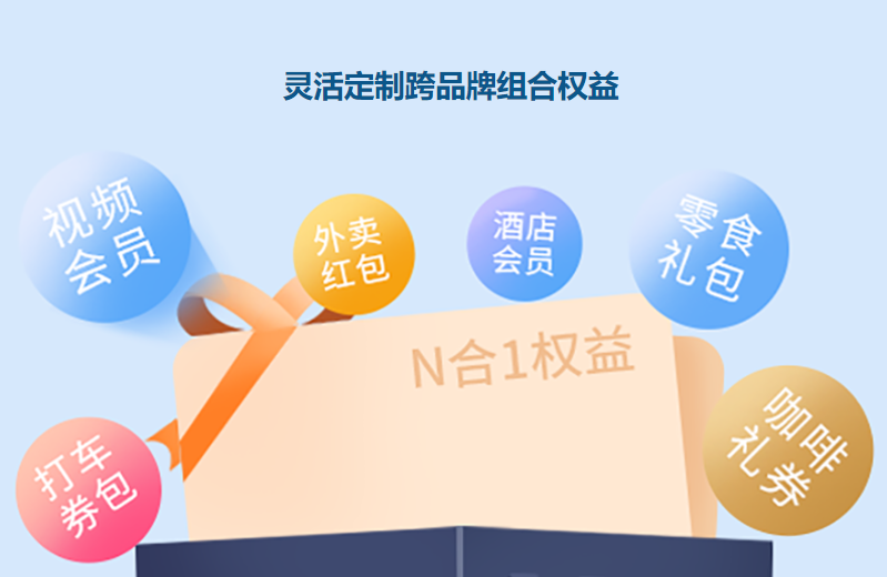权益类产品一手源头批发流程图